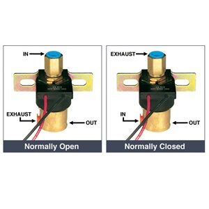 VALVE SOLENOID 993287H0R VALVE SOLENOID 993287H0R